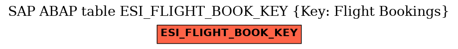 E-R Diagram for table ESI_FLIGHT_BOOK_KEY (Key: Flight Bookings)