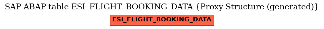 E-R Diagram for table ESI_FLIGHT_BOOKING_DATA (Proxy Structure (generated))