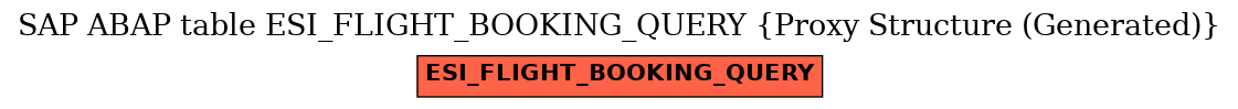 E-R Diagram for table ESI_FLIGHT_BOOKING_QUERY (Proxy Structure (Generated))