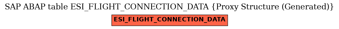 E-R Diagram for table ESI_FLIGHT_CONNECTION_DATA (Proxy Structure (Generated))