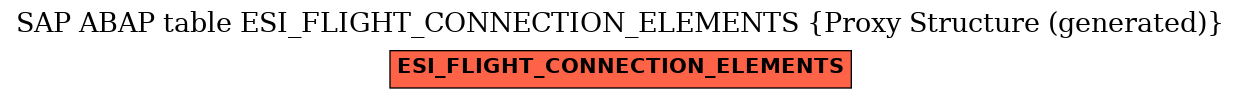 E-R Diagram for table ESI_FLIGHT_CONNECTION_ELEMENTS (Proxy Structure (generated))