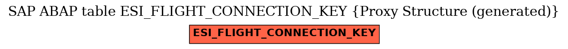 E-R Diagram for table ESI_FLIGHT_CONNECTION_KEY (Proxy Structure (generated))