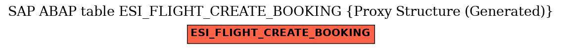 E-R Diagram for table ESI_FLIGHT_CREATE_BOOKING (Proxy Structure (Generated))