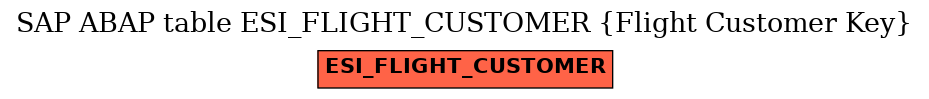 E-R Diagram for table ESI_FLIGHT_CUSTOMER (Flight Customer Key)