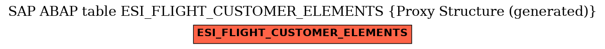 E-R Diagram for table ESI_FLIGHT_CUSTOMER_ELEMENTS (Proxy Structure (generated))