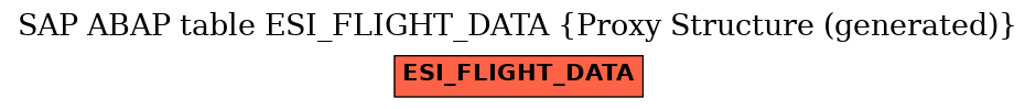 E-R Diagram for table ESI_FLIGHT_DATA (Proxy Structure (generated))