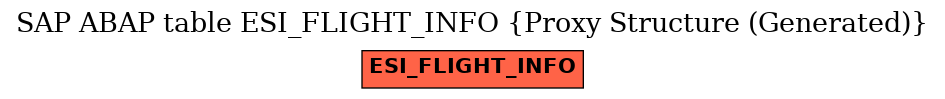 E-R Diagram for table ESI_FLIGHT_INFO (Proxy Structure (Generated))