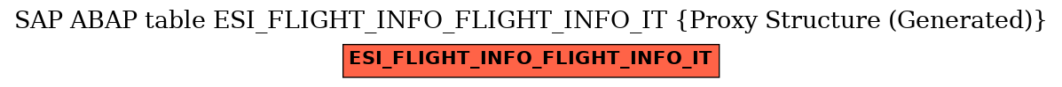 E-R Diagram for table ESI_FLIGHT_INFO_FLIGHT_INFO_IT (Proxy Structure (Generated))
