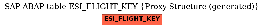 E-R Diagram for table ESI_FLIGHT_KEY (Proxy Structure (generated))