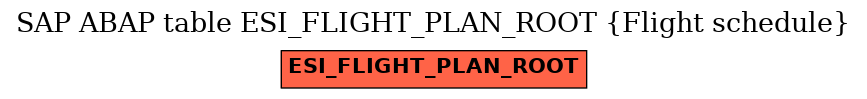 E-R Diagram for table ESI_FLIGHT_PLAN_ROOT (Flight schedule)