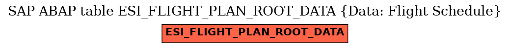 E-R Diagram for table ESI_FLIGHT_PLAN_ROOT_DATA (Data: Flight Schedule)