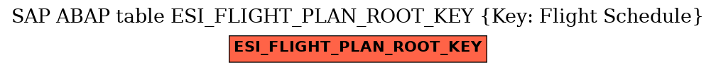 E-R Diagram for table ESI_FLIGHT_PLAN_ROOT_KEY (Key: Flight Schedule)