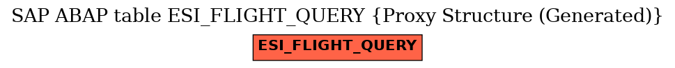 E-R Diagram for table ESI_FLIGHT_QUERY (Proxy Structure (Generated))