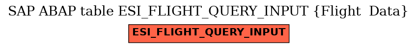 E-R Diagram for table ESI_FLIGHT_QUERY_INPUT (Flight  Data)