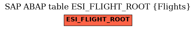 E-R Diagram for table ESI_FLIGHT_ROOT (Flights)