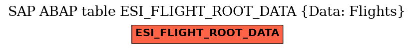 E-R Diagram for table ESI_FLIGHT_ROOT_DATA (Data: Flights)