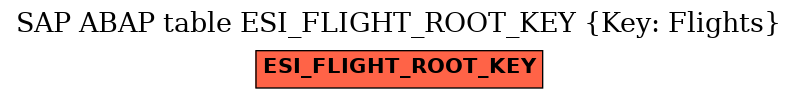 E-R Diagram for table ESI_FLIGHT_ROOT_KEY (Key: Flights)