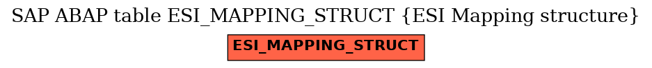 E-R Diagram for table ESI_MAPPING_STRUCT (ESI Mapping structure)