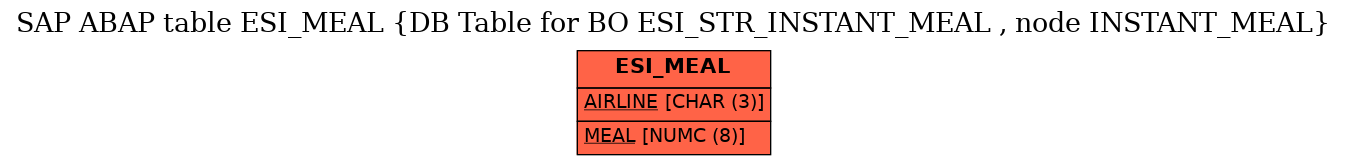 E-R Diagram for table ESI_MEAL (DB Table for BO ESI_STR_INSTANT_MEAL , node INSTANT_MEAL)