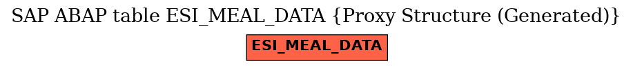 E-R Diagram for table ESI_MEAL_DATA (Proxy Structure (Generated))