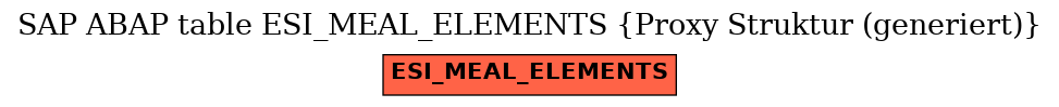 E-R Diagram for table ESI_MEAL_ELEMENTS (Proxy Struktur (generiert))