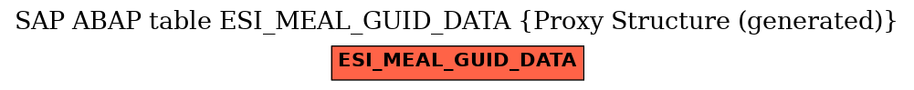 E-R Diagram for table ESI_MEAL_GUID_DATA (Proxy Structure (generated))