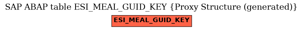E-R Diagram for table ESI_MEAL_GUID_KEY (Proxy Structure (generated))