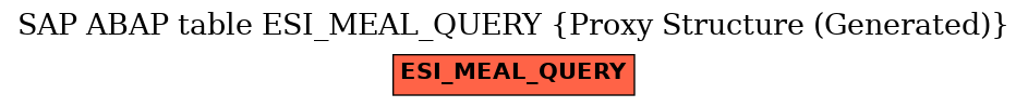 E-R Diagram for table ESI_MEAL_QUERY (Proxy Structure (Generated))