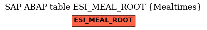 E-R Diagram for table ESI_MEAL_ROOT (Mealtimes)