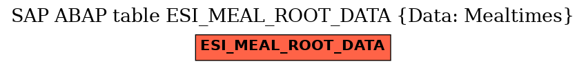 E-R Diagram for table ESI_MEAL_ROOT_DATA (Data: Mealtimes)