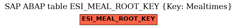 E-R Diagram for table ESI_MEAL_ROOT_KEY (Key: Mealtimes)