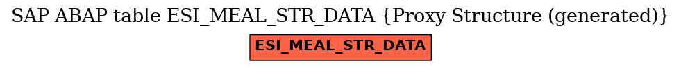 E-R Diagram for table ESI_MEAL_STR_DATA (Proxy Structure (generated))