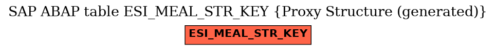E-R Diagram for table ESI_MEAL_STR_KEY (Proxy Structure (generated))