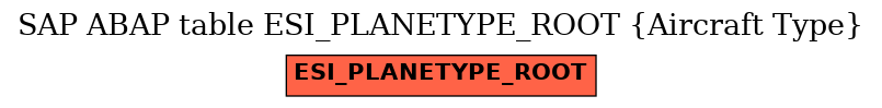 E-R Diagram for table ESI_PLANETYPE_ROOT (Aircraft Type)
