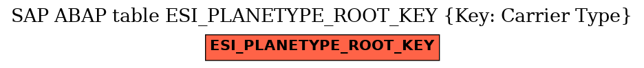 E-R Diagram for table ESI_PLANETYPE_ROOT_KEY (Key: Carrier Type)