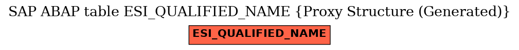 E-R Diagram for table ESI_QUALIFIED_NAME (Proxy Structure (Generated))