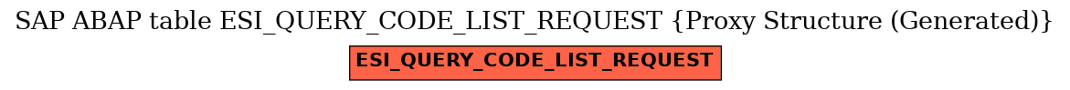E-R Diagram for table ESI_QUERY_CODE_LIST_REQUEST (Proxy Structure (Generated))