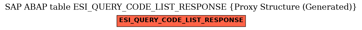 E-R Diagram for table ESI_QUERY_CODE_LIST_RESPONSE (Proxy Structure (Generated))