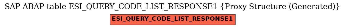 E-R Diagram for table ESI_QUERY_CODE_LIST_RESPONSE1 (Proxy Structure (Generated))