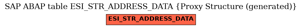 E-R Diagram for table ESI_STR_ADDRESS_DATA (Proxy Structure (generated))
