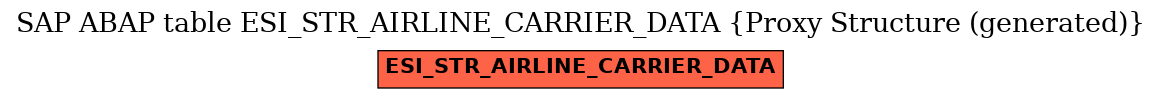 E-R Diagram for table ESI_STR_AIRLINE_CARRIER_DATA (Proxy Structure (generated))