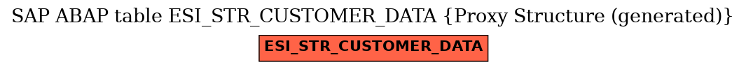 E-R Diagram for table ESI_STR_CUSTOMER_DATA (Proxy Structure (generated))