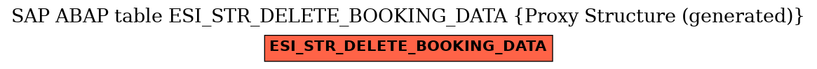 E-R Diagram for table ESI_STR_DELETE_BOOKING_DATA (Proxy Structure (generated))