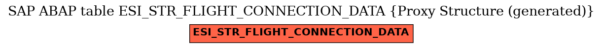 E-R Diagram for table ESI_STR_FLIGHT_CONNECTION_DATA (Proxy Structure (generated))