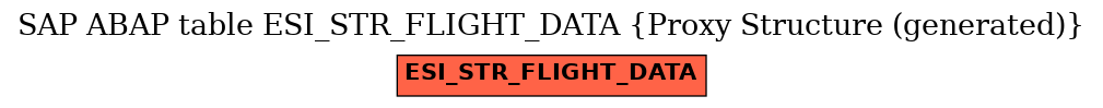 E-R Diagram for table ESI_STR_FLIGHT_DATA (Proxy Structure (generated))