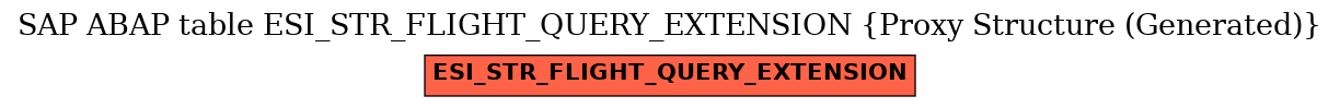 E-R Diagram for table ESI_STR_FLIGHT_QUERY_EXTENSION (Proxy Structure (Generated))
