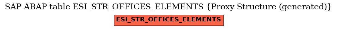 E-R Diagram for table ESI_STR_OFFICES_ELEMENTS (Proxy Structure (generated))