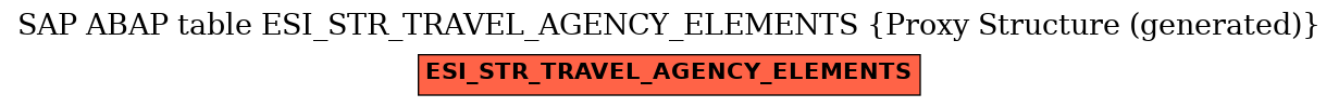 E-R Diagram for table ESI_STR_TRAVEL_AGENCY_ELEMENTS (Proxy Structure (generated))