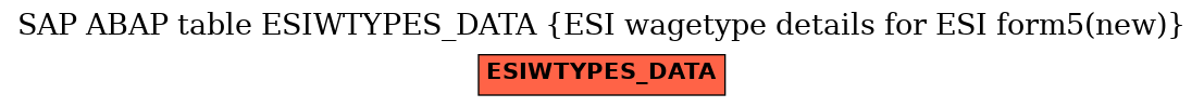 E-R Diagram for table ESIWTYPES_DATA (ESI wagetype details for ESI form5(new))