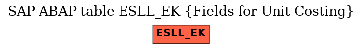 E-R Diagram for table ESLL_EK (Fields for Unit Costing)
